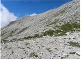 Planina Blato - Mala Zelnarica